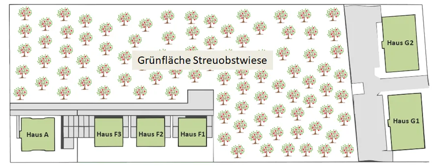 Schematische Darstellung Genshagener Straße